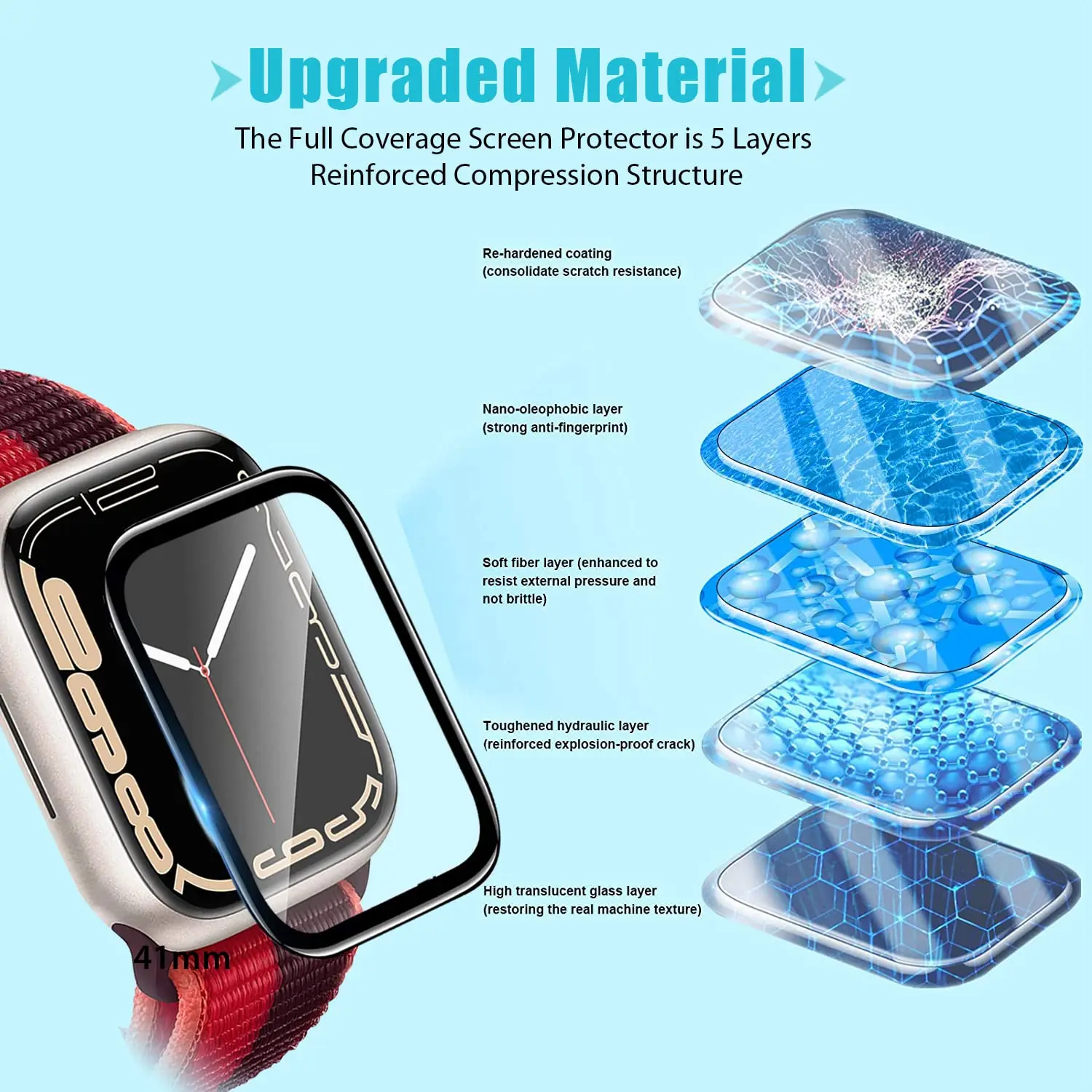ثلاثية الأبعاد الزجاج المقسى ل - مراجعة Apple Watch Band وسعره